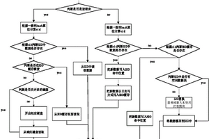 節(jié)能存儲系統(tǒng)的SSD與HDD混合緩存管理方法及系統(tǒng)