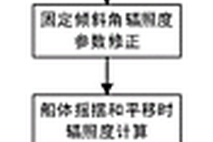 太陽(yáng)能船舶在綜合運(yùn)動(dòng)下改善蓄電池?fù)p耗的方法