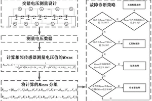 基于改進歐氏距離相似度的串聯(lián)電池組多故障診斷方法