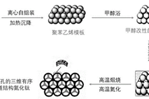 三維多級孔道氮化鈦陣列電極材料及其制備方法和應(yīng)用