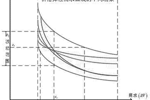 考慮需求側響應不確定性的電力系統(tǒng)日前優(yōu)化調度方法