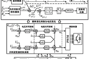 大規(guī)模分布式光伏電站的頻率調(diào)節(jié)協(xié)同控制方法及系統(tǒng)