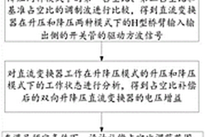 基于占空比補(bǔ)償?shù)碾p向升降壓直流變換器控制方法