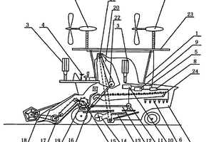 將風(fēng)力發(fā)電系統(tǒng)作為動(dòng)力裝置的收割機(jī)