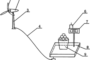 風(fēng)力發(fā)電系統(tǒng)向稱(chēng)重傳感器供電的野外稱(chēng)重裝置