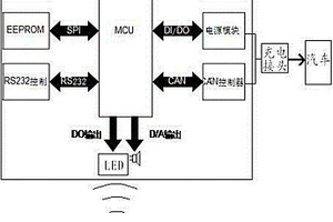 普適性電動汽車充電樁系統(tǒng)及控制方法