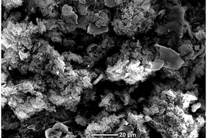 超級電容器電極材料的制備方法