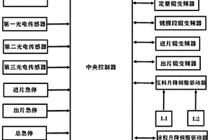 光伏玻璃AR鍍膜機(jī)智能集成控制系統(tǒng)和控制方法