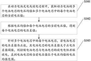 動力電池的控制方法及裝置