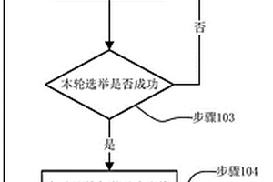 車聯(lián)網(wǎng)中基于優(yōu)先級的區(qū)塊鏈共識方法及系統(tǒng)