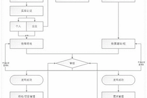 充電建站公眾服務(wù)平臺(tái)