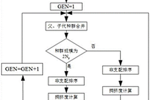 基于改進(jìn)遺傳算法的電力系統(tǒng)多目標(biāo)儲能優(yōu)化方法