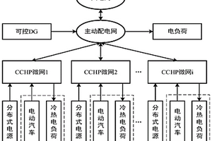 計(jì)及IDR的冷熱電聯(lián)供微網(wǎng)與主動(dòng)配電網(wǎng)聯(lián)合優(yōu)化調(diào)度方法