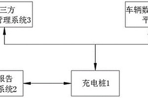 直流充檢樁檢測方法及控制系統(tǒng)