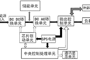 用于電力供應系統(tǒng)的混合逆變器