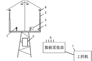 基于工控機(jī)的風(fēng)電機(jī)組并網(wǎng)性能測(cè)試系統(tǒng)及方法