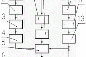 生物質(zhì)固硫型煤生產(chǎn)系統(tǒng)