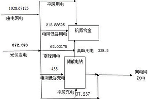 光儲用一體化儲能電站控制方法