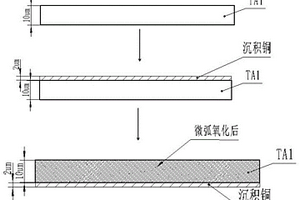 CVD結(jié)合MAO制備鋰離子電池負(fù)極材料的方法