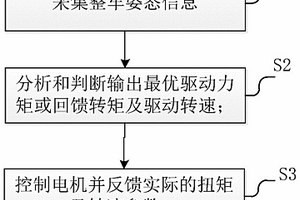 能識別整車姿態(tài)的車輛控制方法及裝置