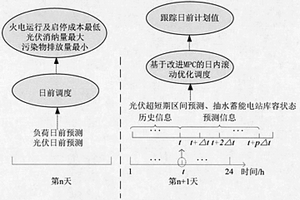 基于改進(jìn)模型預(yù)測控制的多時(shí)間尺度火電-光伏-抽水蓄能聯(lián)合優(yōu)化調(diào)度方案