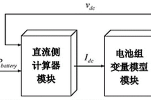 電池儲(chǔ)能電站參與電網(wǎng)二次調(diào)頻特性分析方法及系統(tǒng)