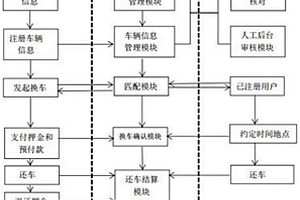 汽車互換駕駛系統(tǒng)