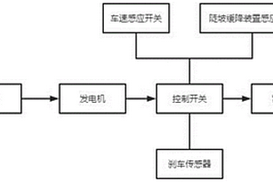 車輛動能回收系統(tǒng)