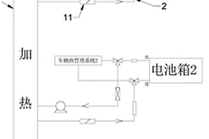 電池集中加熱系統(tǒng)