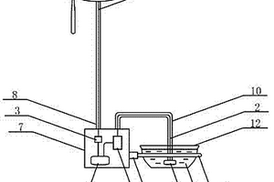以風(fēng)力發(fā)電為供電源的誘蚊產(chǎn)卵滅蚊裝置