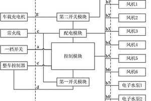 車載智能配電單元