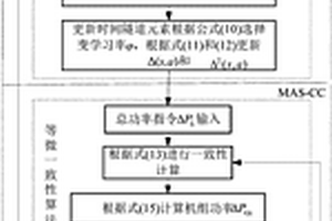 孤島智能配電網(wǎng)下虛擬狼群控制策略的智能發(fā)電控制方法