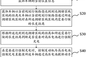 車輛擁堵區(qū)域控制方法及裝置