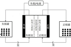 A<sub>2</sub>型號(hào)鐵基液流電池及其正負(fù)極電解液與制備方法