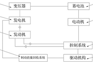 增程式混合動力汽車