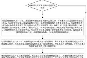 應(yīng)用于電動(dòng)車充電站的設(shè)置方法