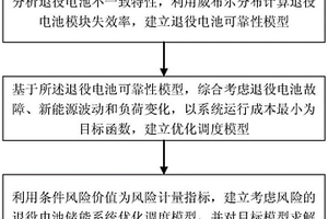 考慮風(fēng)險的退役電池儲能系統(tǒng)及其優(yōu)化調(diào)度方法