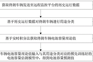 汽車電池容量預(yù)測方法、壽命預(yù)測方法、裝置及存儲介質(zhì)