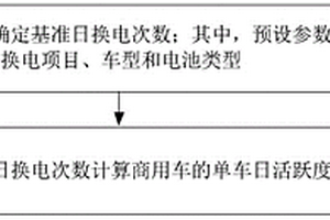 商用車換電活躍度的評估方法、裝置、設(shè)備和存儲介質(zhì)