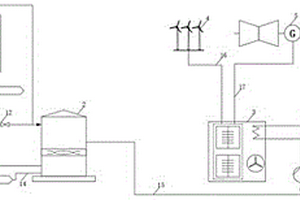 風(fēng)光互補(bǔ)儲(chǔ)能式工業(yè)供汽系統(tǒng)