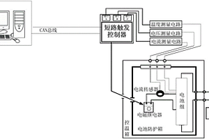 帶有遠程控制功能的電動汽車電池短路試驗臺及方法