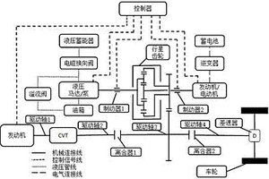 多能源混合動力節(jié)能車