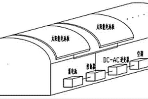 農(nóng)用太陽(yáng)能空調(diào)系統(tǒng)