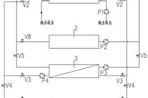 海水源熱泵與燃?xì)忮仩t耦合的低谷電蓄能聯(lián)合供能站