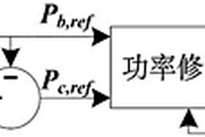 微電網(wǎng)混合儲能系統(tǒng)功率優(yōu)化分配方法