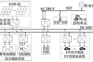 光儲式充電站直流微網(wǎng)系統(tǒng)協(xié)調(diào)控制方法