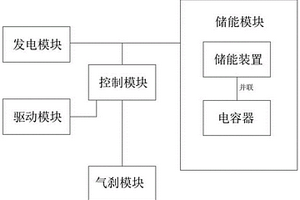 自發(fā)電式環(huán)保汽車能源利用系統(tǒng)