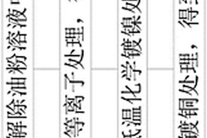 鋁箔離子反應(yīng)多層結(jié)構(gòu)薄膜制備方法