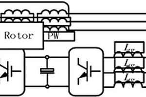 無刷雙饋電機(jī)虛擬同步控制多尺度建模方法