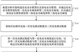 梯次電池篩選方法、裝置及介質(zhì)